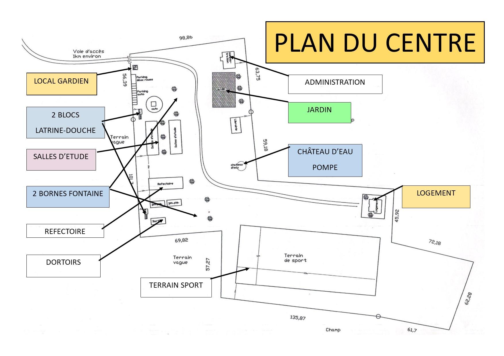 Plan centre